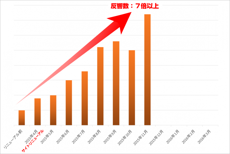 image 自社の反響数は多いの？少ないの？と思った時の３つの調べ方